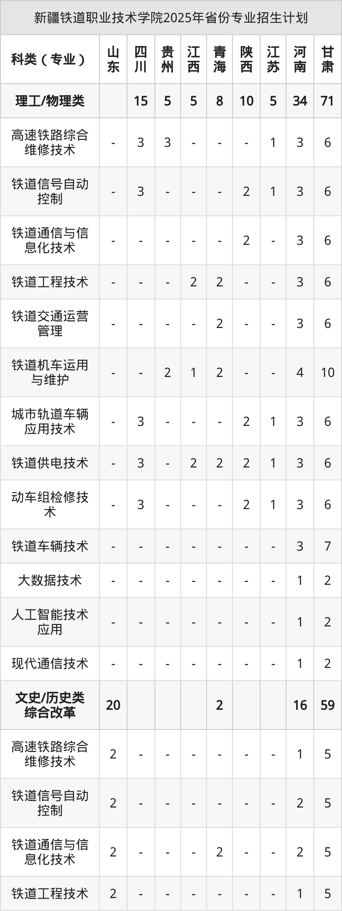 2026年新疆铁道职业技术学院招生章程