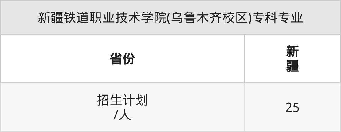2026年新疆铁道职业技术学院招生章程