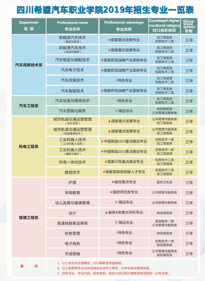 2026年四川希望汽车职业学院招生章程