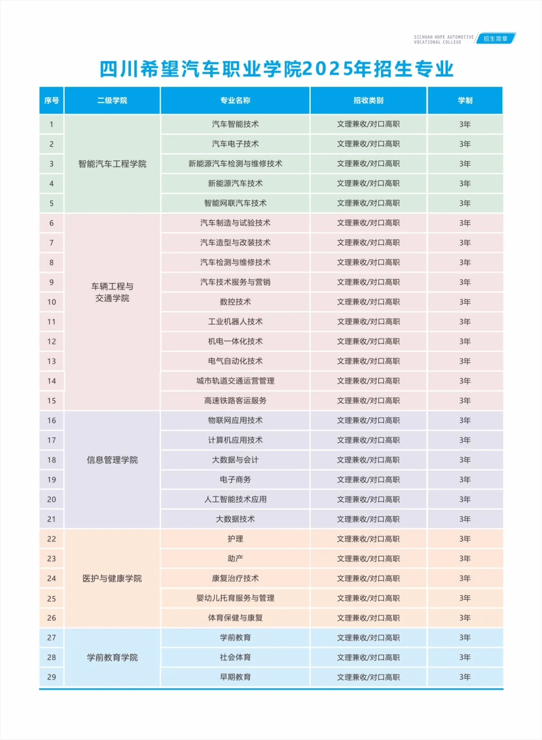 2026年四川希望汽车职业学院招生章程