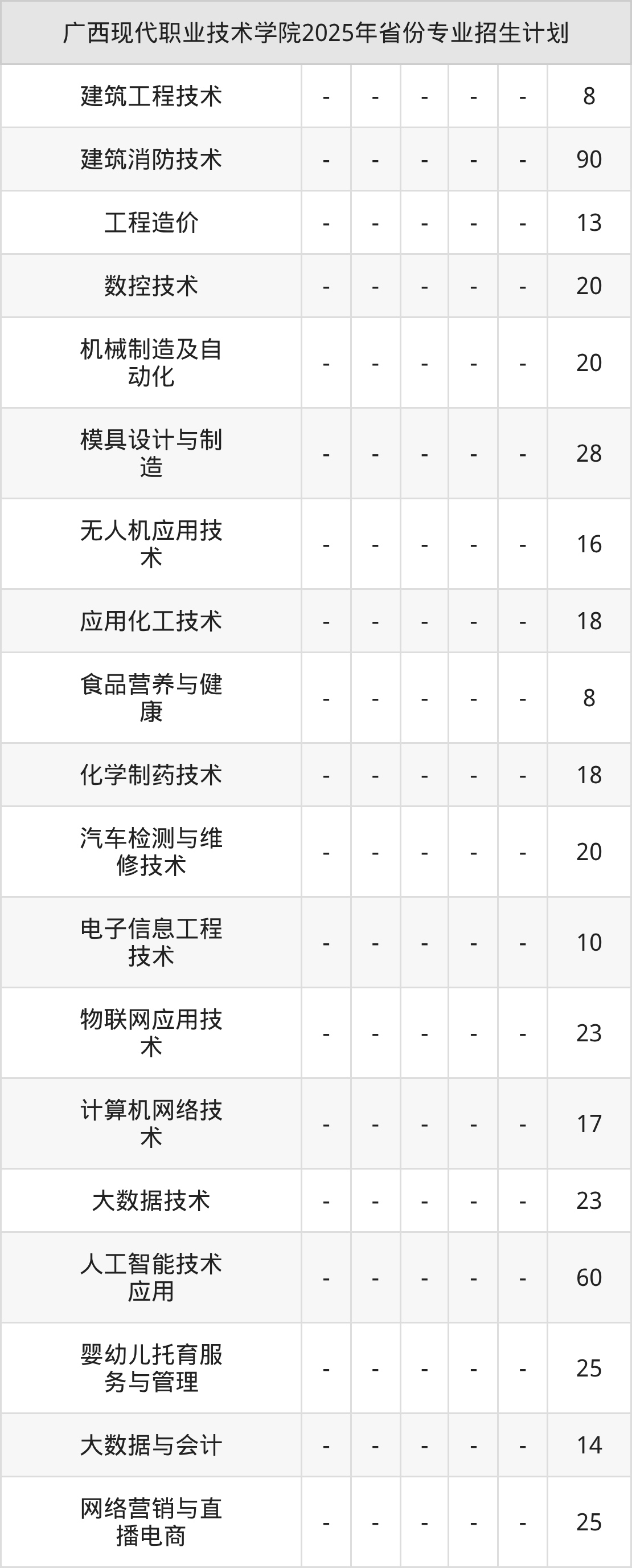 2026年广西现代职业技术学院招生章程