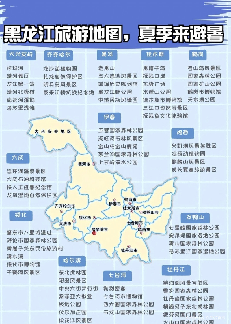 黑龙江十大暑假旅游好去处2026年最新热度口碑双榜对比