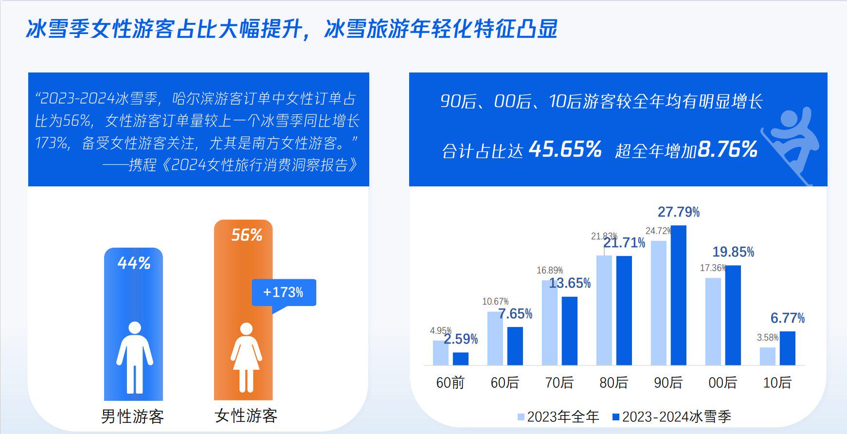 黑龙江十大暑假旅游好去处2026年最新热度口碑双榜对比