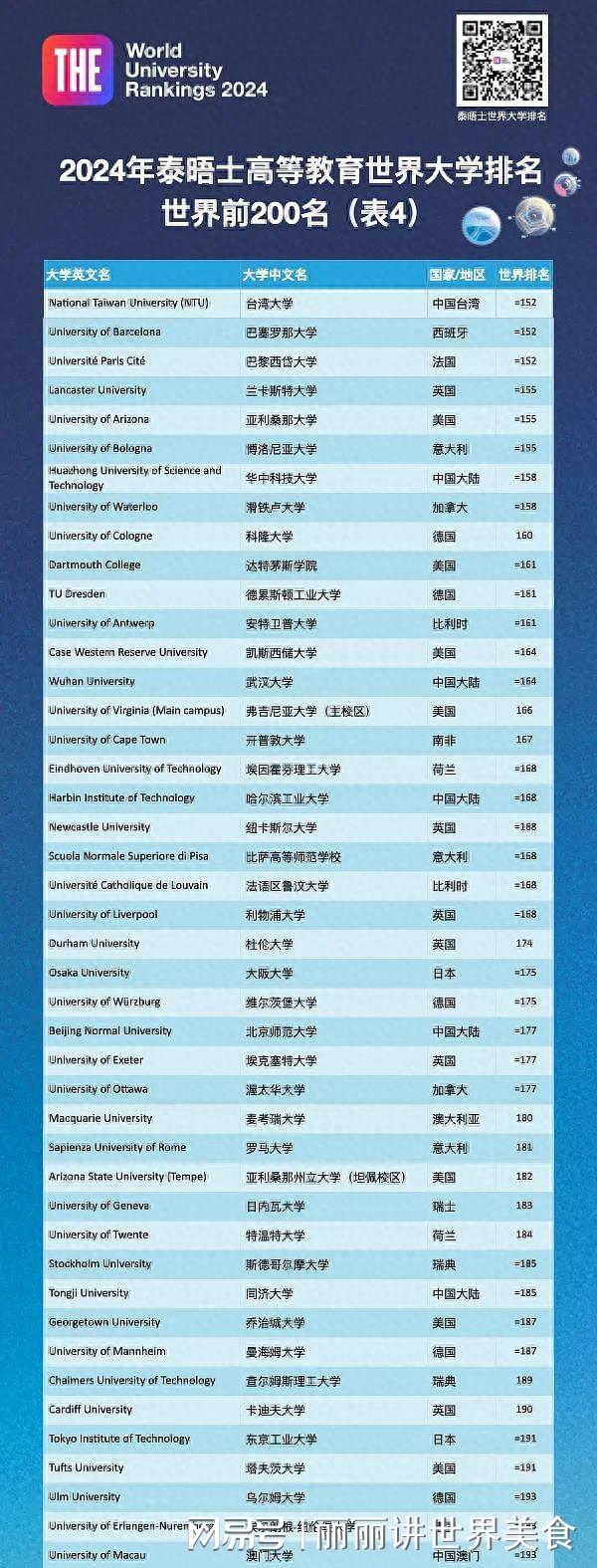 2019年泰晤士世界大学声誉2026年最新热度口碑双榜对比