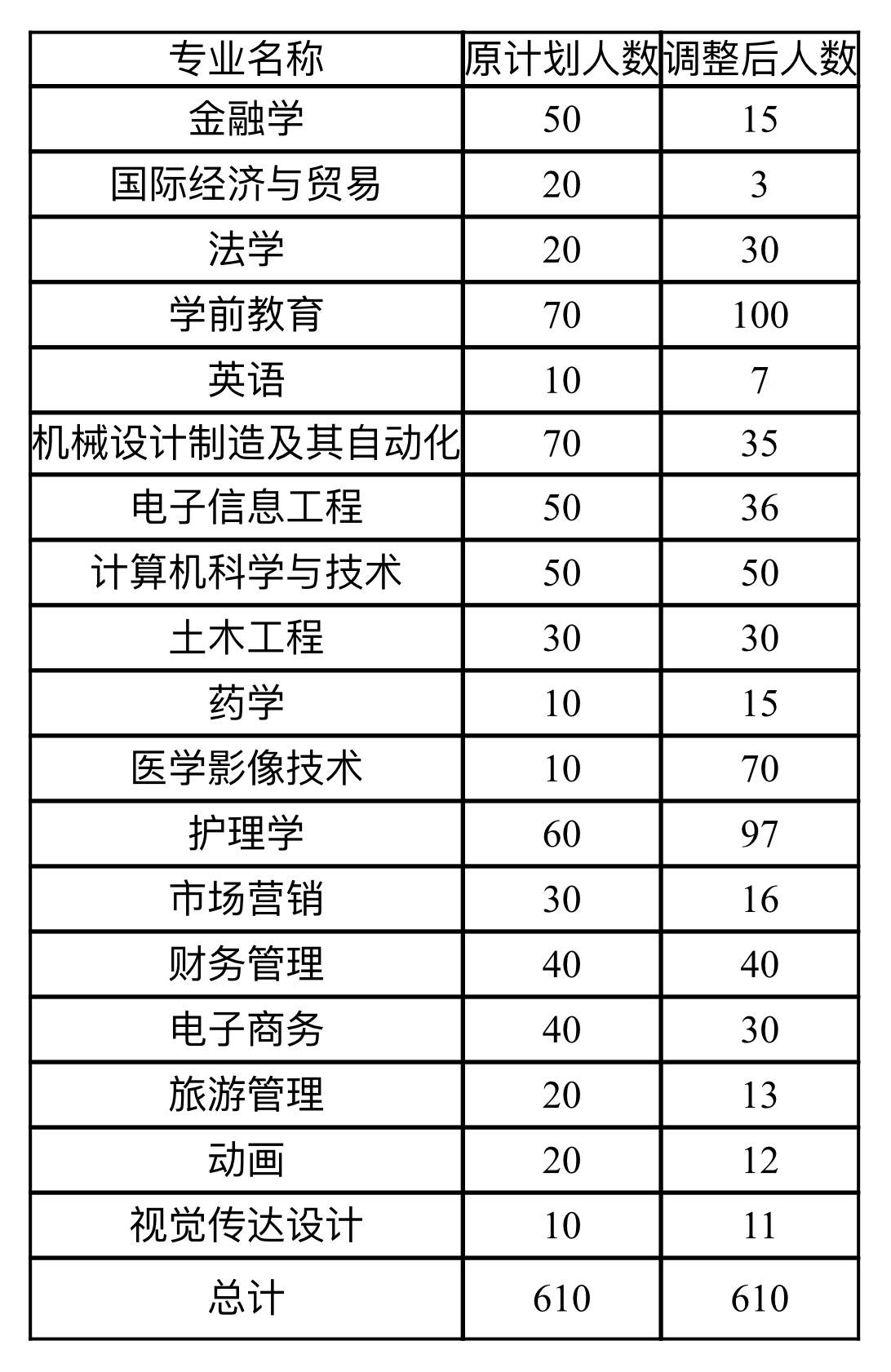 2026年汉口学院招生章程