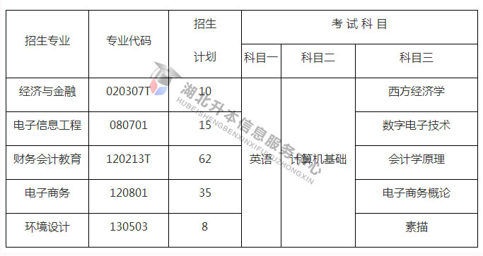 2026年汉口学院招生章程