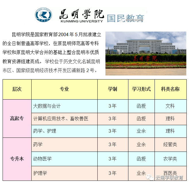 2026年昆明卫生职业学院招生章程