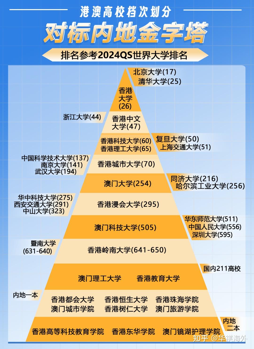 澳门十大高校2026年最新热度口碑双榜对比