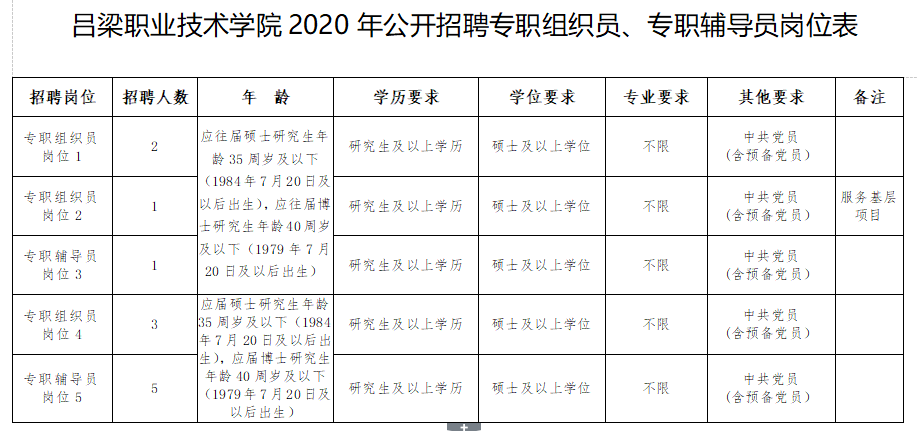 2026年吕梁职业技术学院招生章程