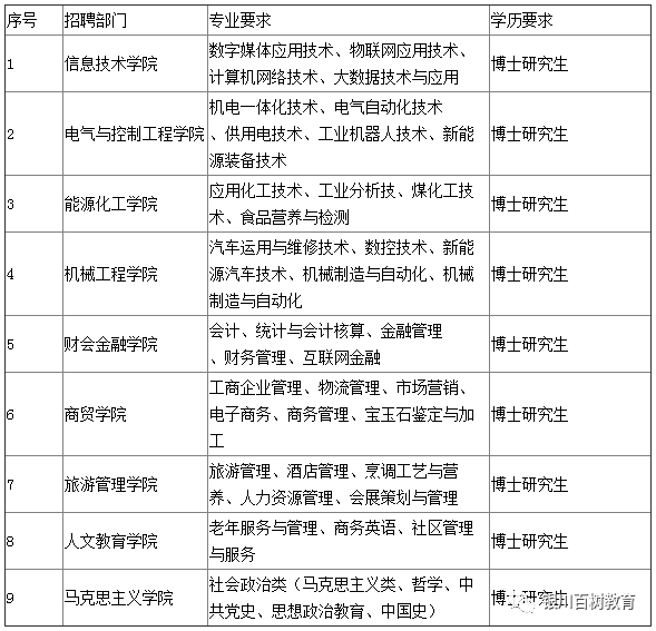 2026年宁夏职业技术学院招生章程