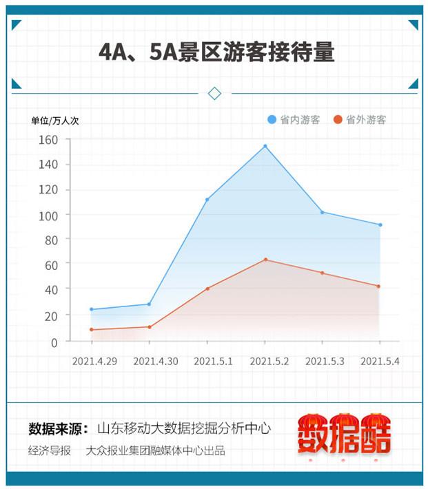 山东十大中秋旅游好去处2026年最新热度口碑双榜对比