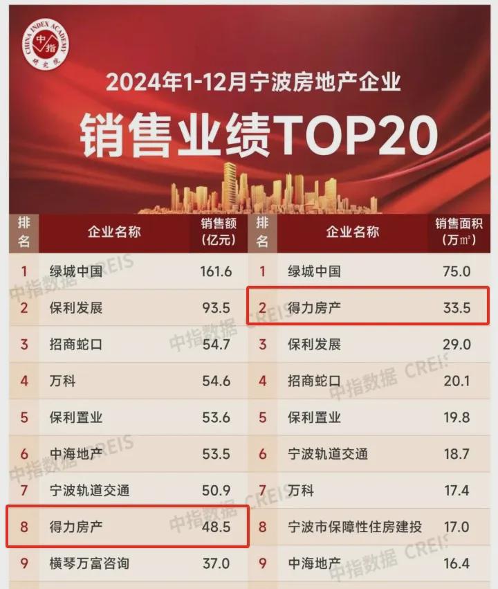 宁波十大展会2026年最新热度口碑双榜对比