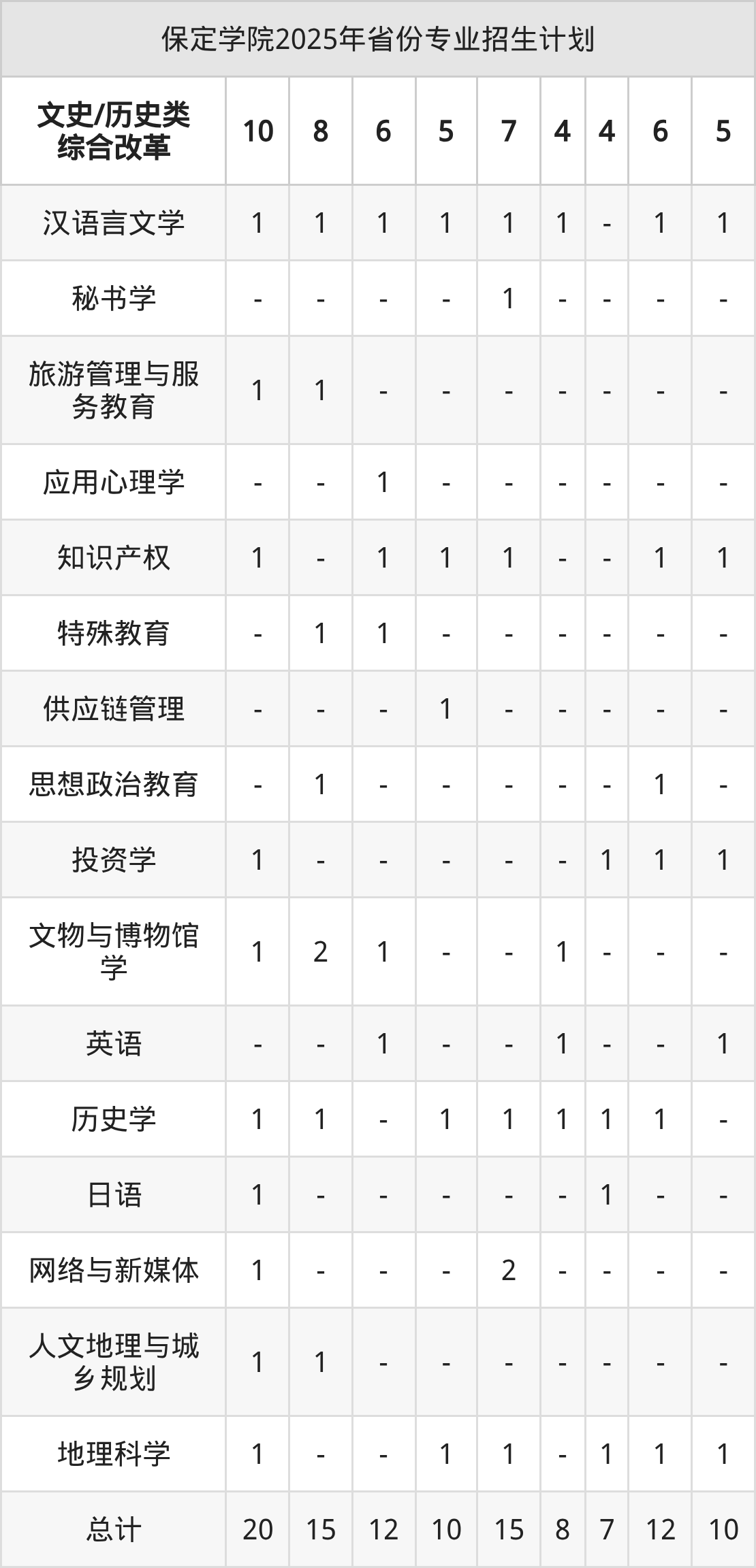 2026年保定学院招生章程