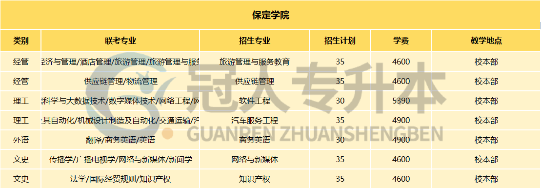 2026年保定学院招生章程