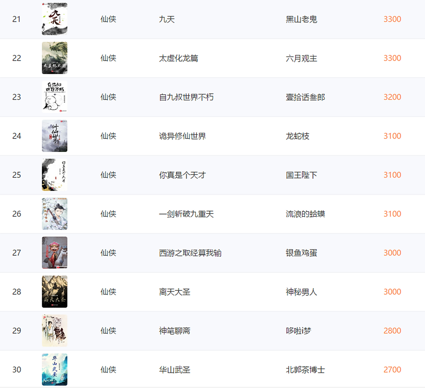 2022年起点十大热门游戏小说2026年最新热度口碑双榜对比