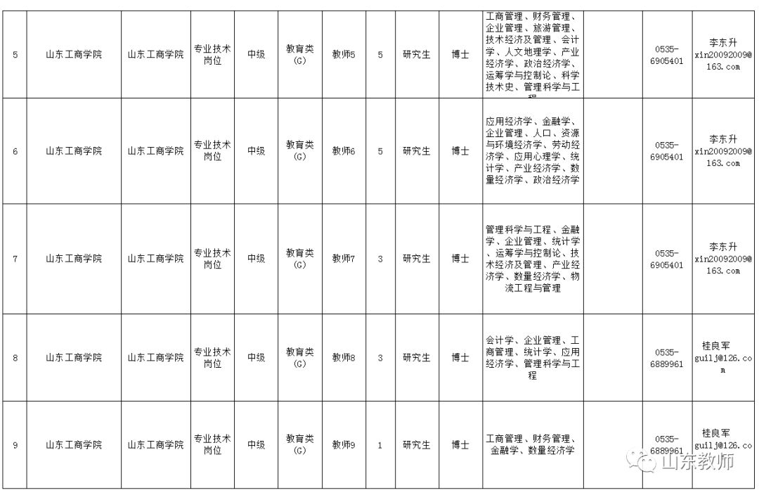 2026年山东工商学院招生章程
