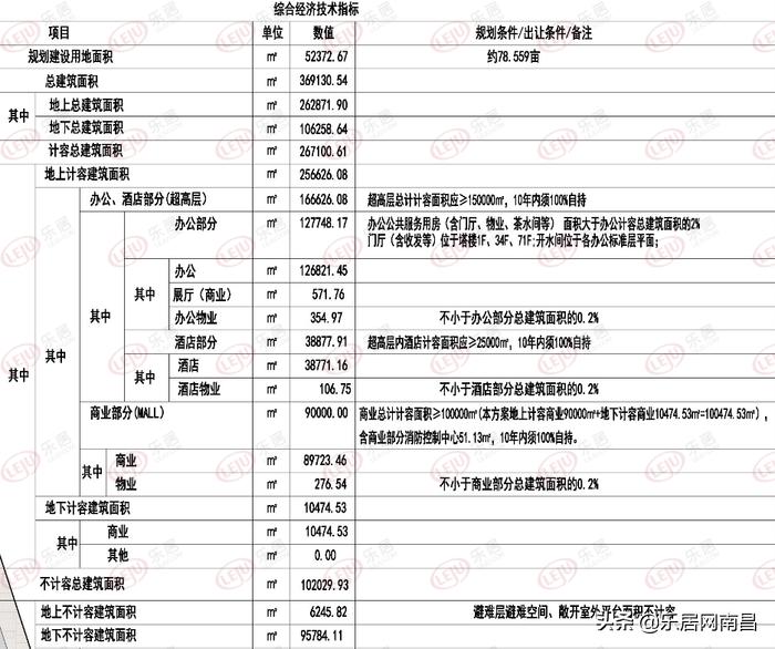 南昌十大适合春季旅游的地方2026年最新热度口碑双榜对比