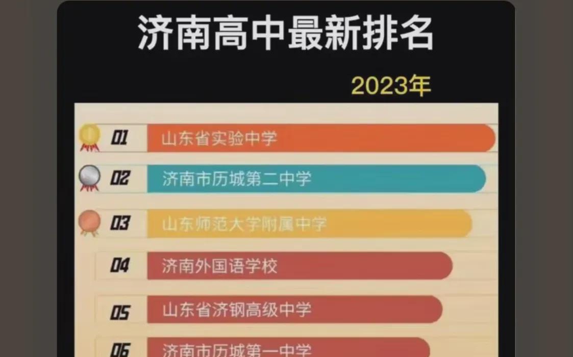 济南市十大高中2026年最新热度口碑双榜对比