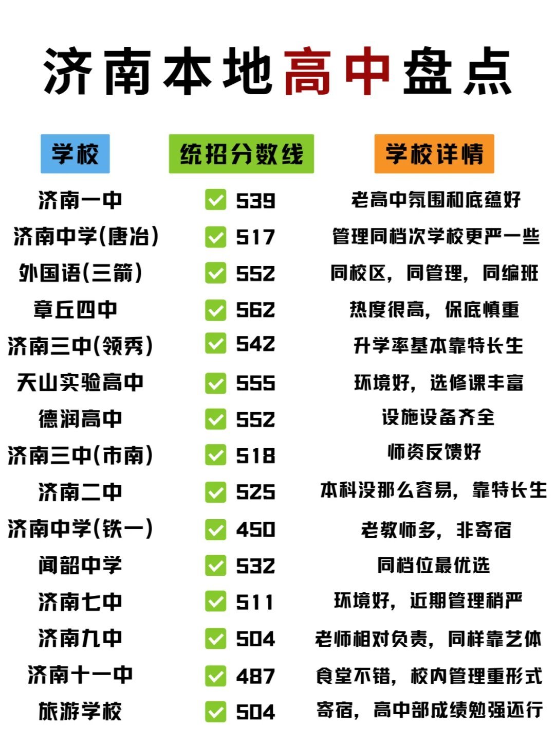 济南市十大高中2026年最新热度口碑双榜对比