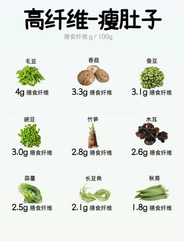 十大减肥蔬菜2026年最新热度口碑双榜对比