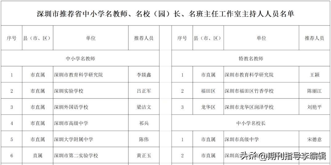 中国英语教育十大名师2026年最新热度口碑双榜对比 中国英语教育十大名师2026年最新热度口碑双榜对比