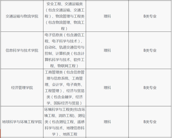 2026年西南交通大学招生章程
