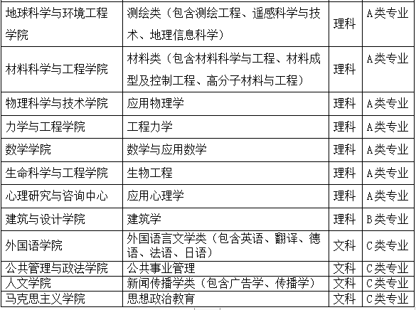 2026年西南交通大学招生章程 2026年西南交通大学招生章程