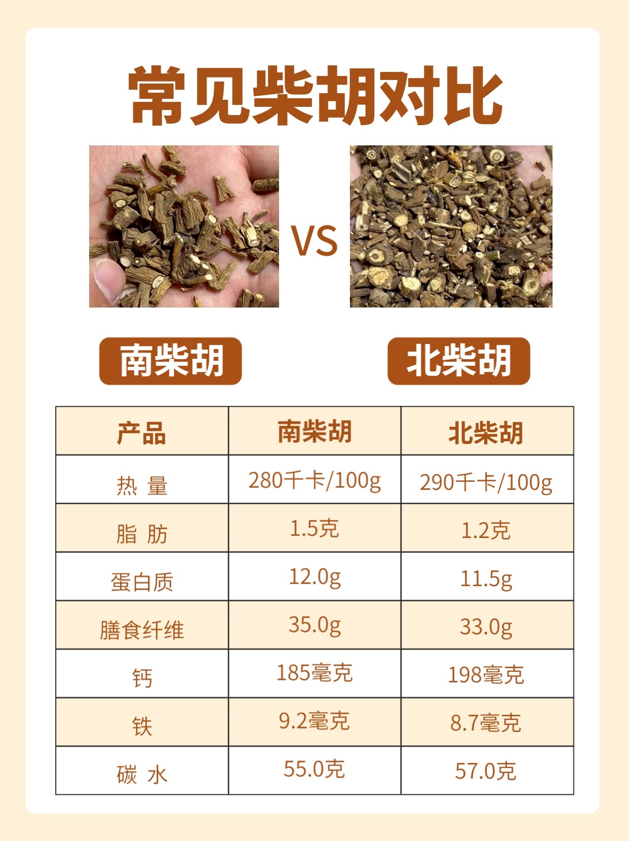 柴胡十大产地2026年最新热度口碑双榜对比
