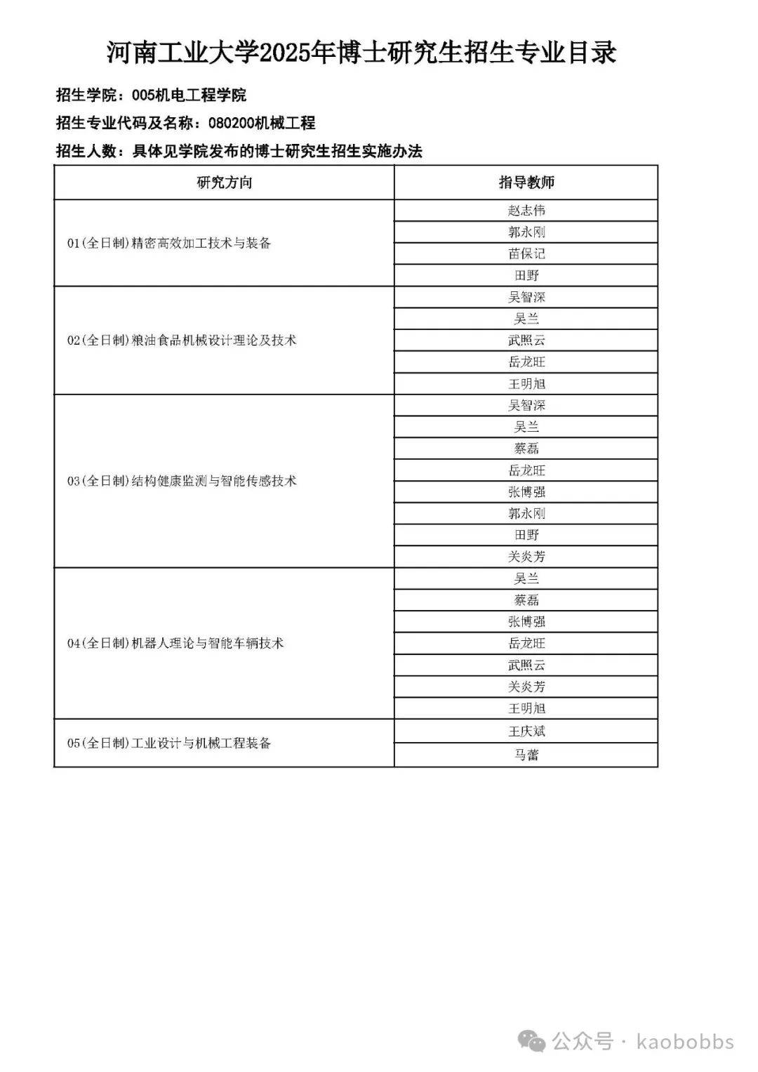 2026年河南工业大学招生章程