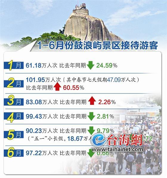 鼓浪屿十大著名旅游景点2026年最新热度口碑双榜对比