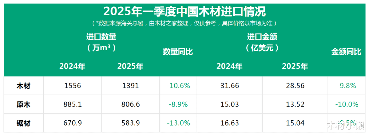 中国十大木材批发市场2026年最新热度口碑双榜对比