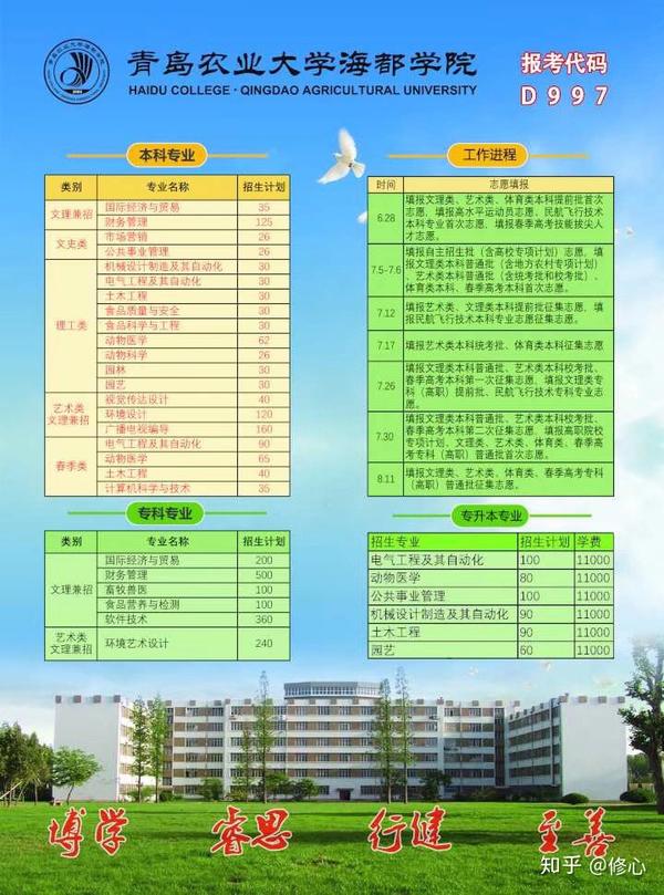 2026年青岛农业大学海都学院招生章程 2026年青岛农业大学海都学院招生章程