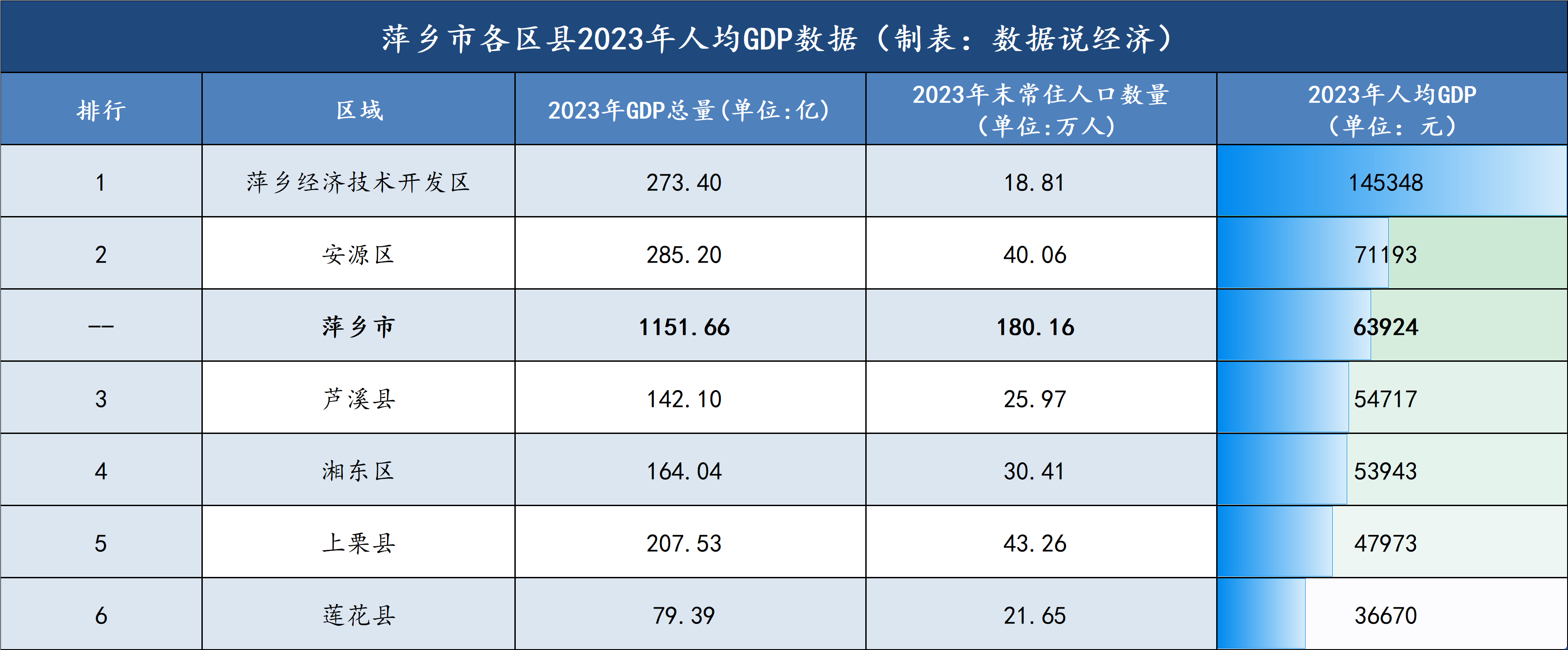 2023年萍乡市十大热门景点2026年最新热度口碑双榜对比 2023年萍乡市十大热门景点2026年最新热度口碑双榜对比