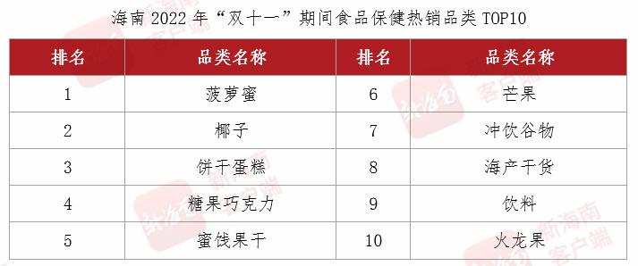 海南必买的十大美食特产2026年最新热度口碑双榜对比 海南必买的十大美食特产2026年最新热度口碑双榜对比
