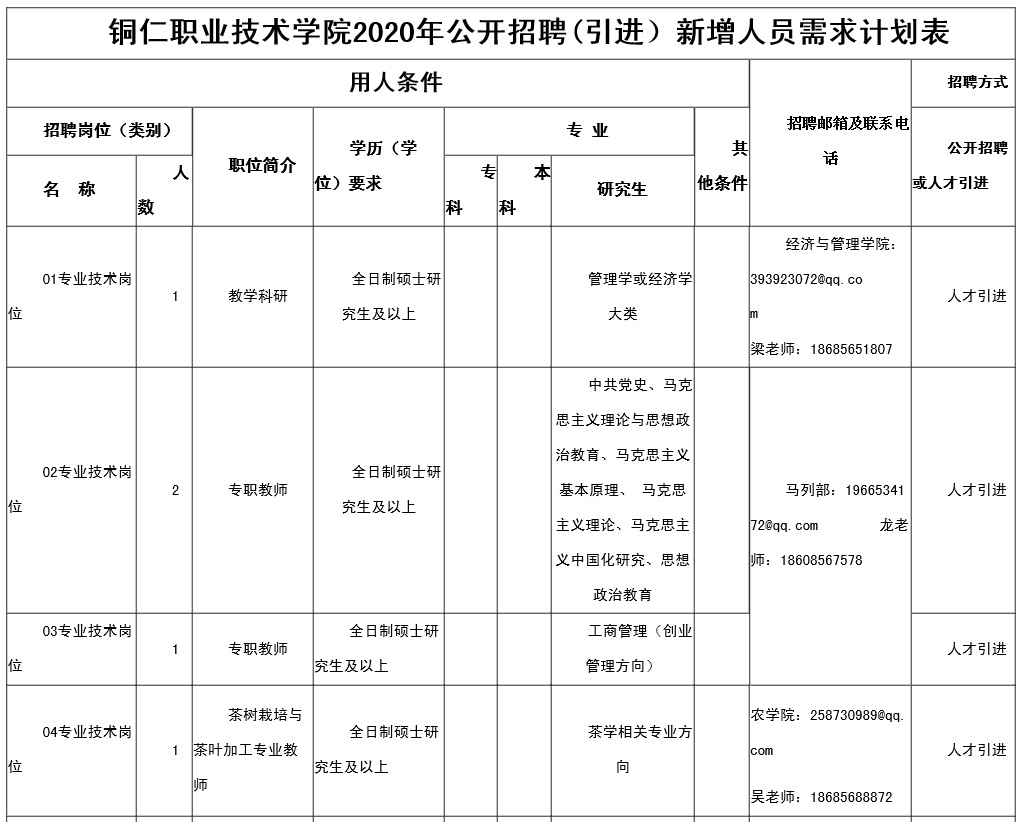 2026年铜仁职业技术学院招生章程