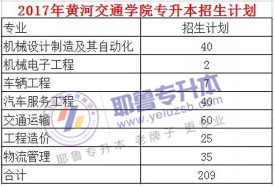 2026年黄河交通学院招生章程 2026年黄河交通学院招生章程