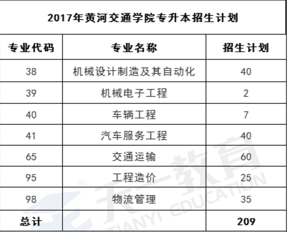 2026年黄河交通学院招生章程 2026年黄河交通学院招生章程