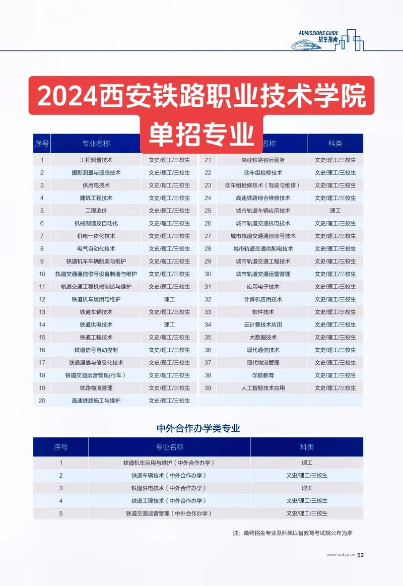 2026年西安铁路职业技术学院单招章程