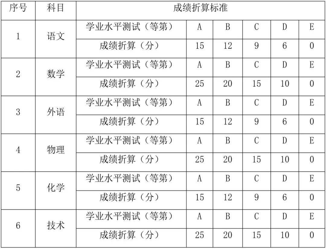 2026年浙江安防职业技术学院高职提前招生章程