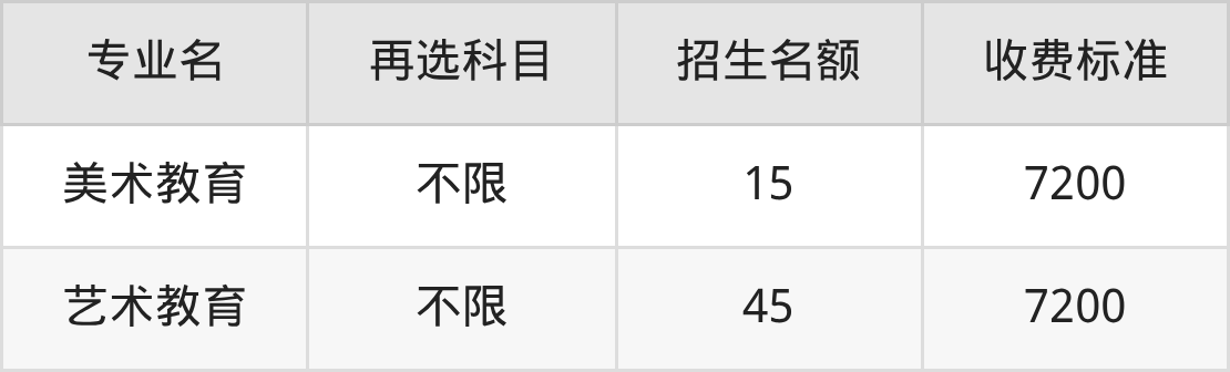 2026年福建艺术职业学院高职分类考试招生章程