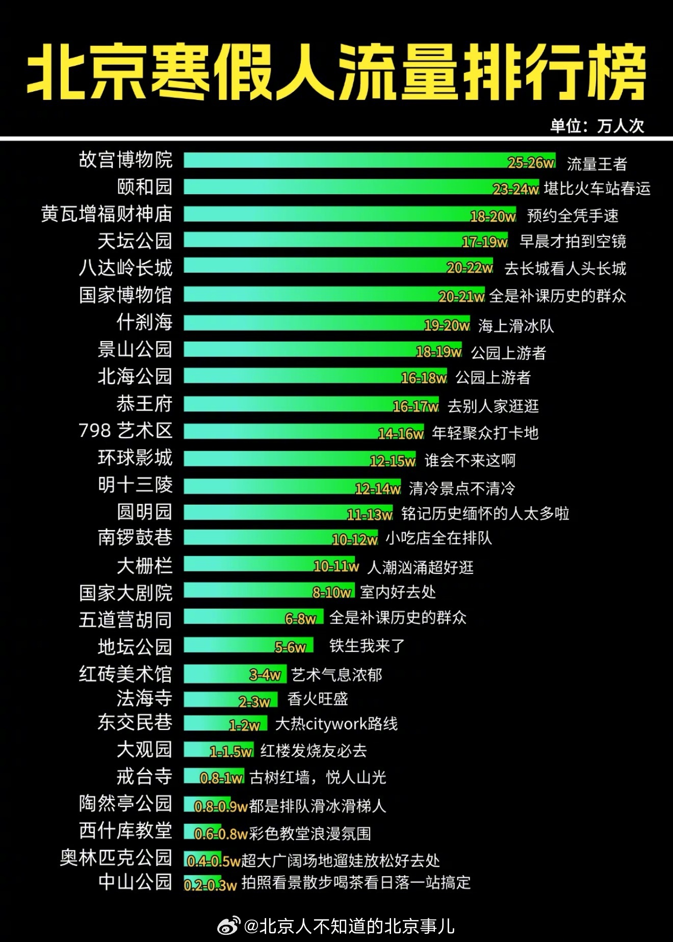 北京十大游泳馆2026年最新热度口碑双榜对比