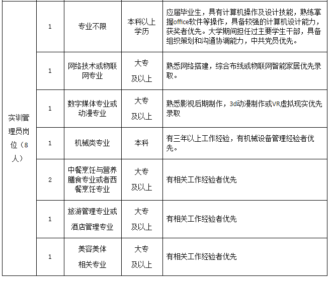 2026年漳州职业技术学院招生章程