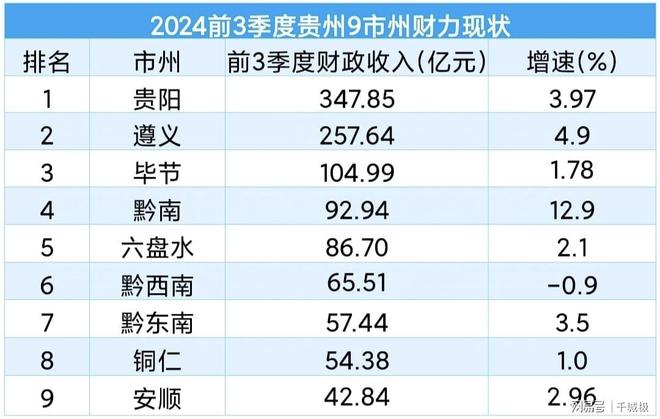 贵州十大高楼2026年最新热度口碑双榜对比