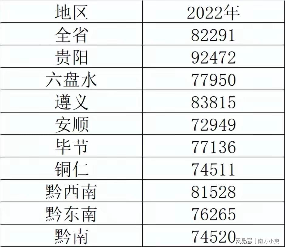 贵州十大高楼2026年最新热度口碑双榜对比
