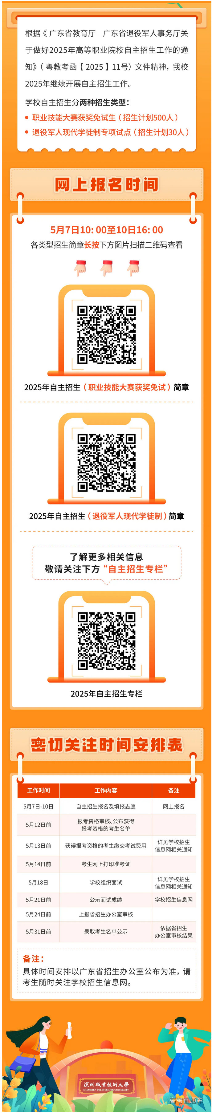 2026年深圳职业技术大学招生章程