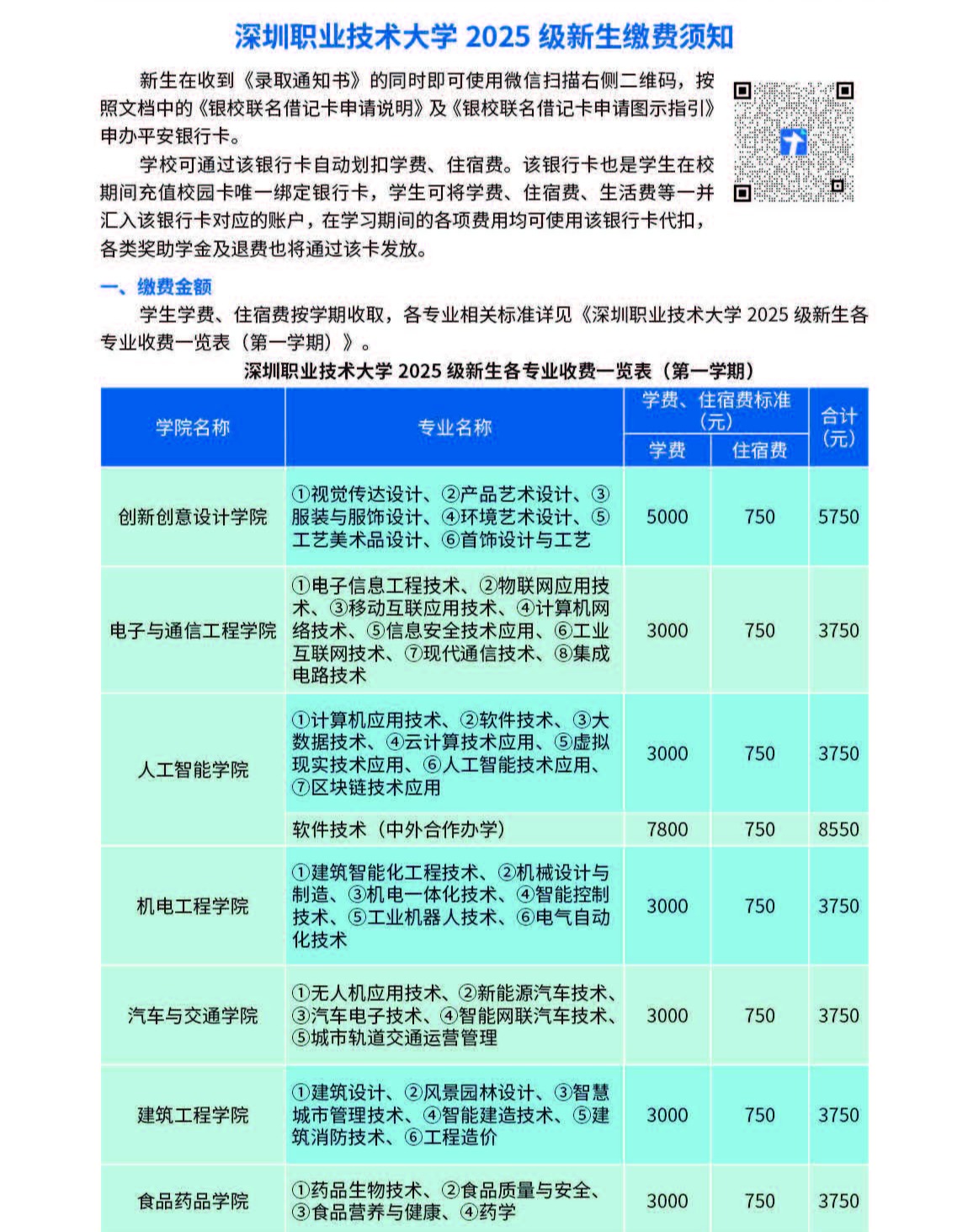 2026年深圳职业技术大学招生章程