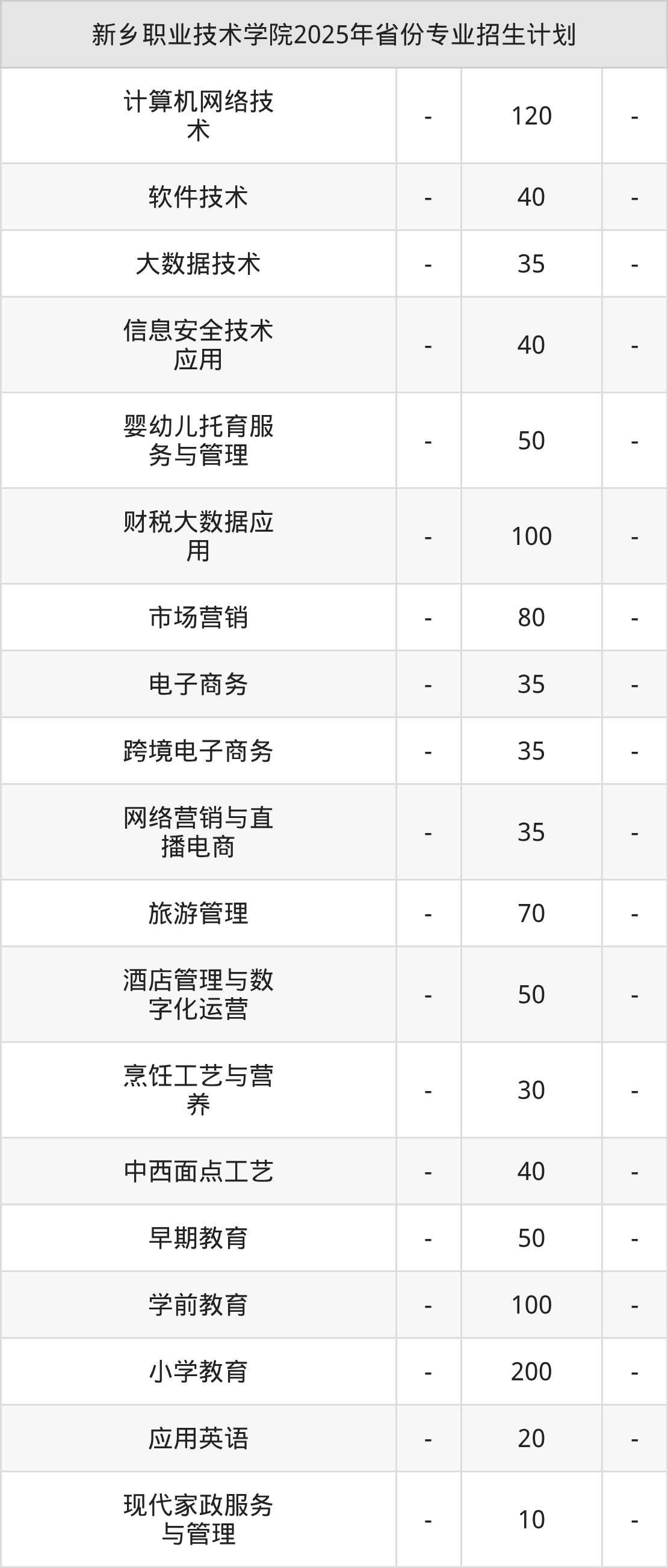 2026年新乡职业技术学院招生章程