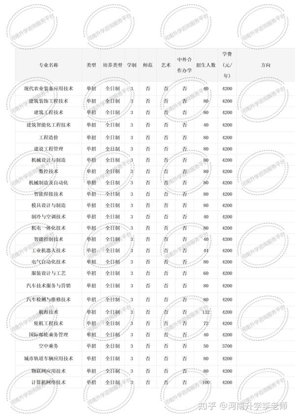 2026年新乡职业技术学院招生章程