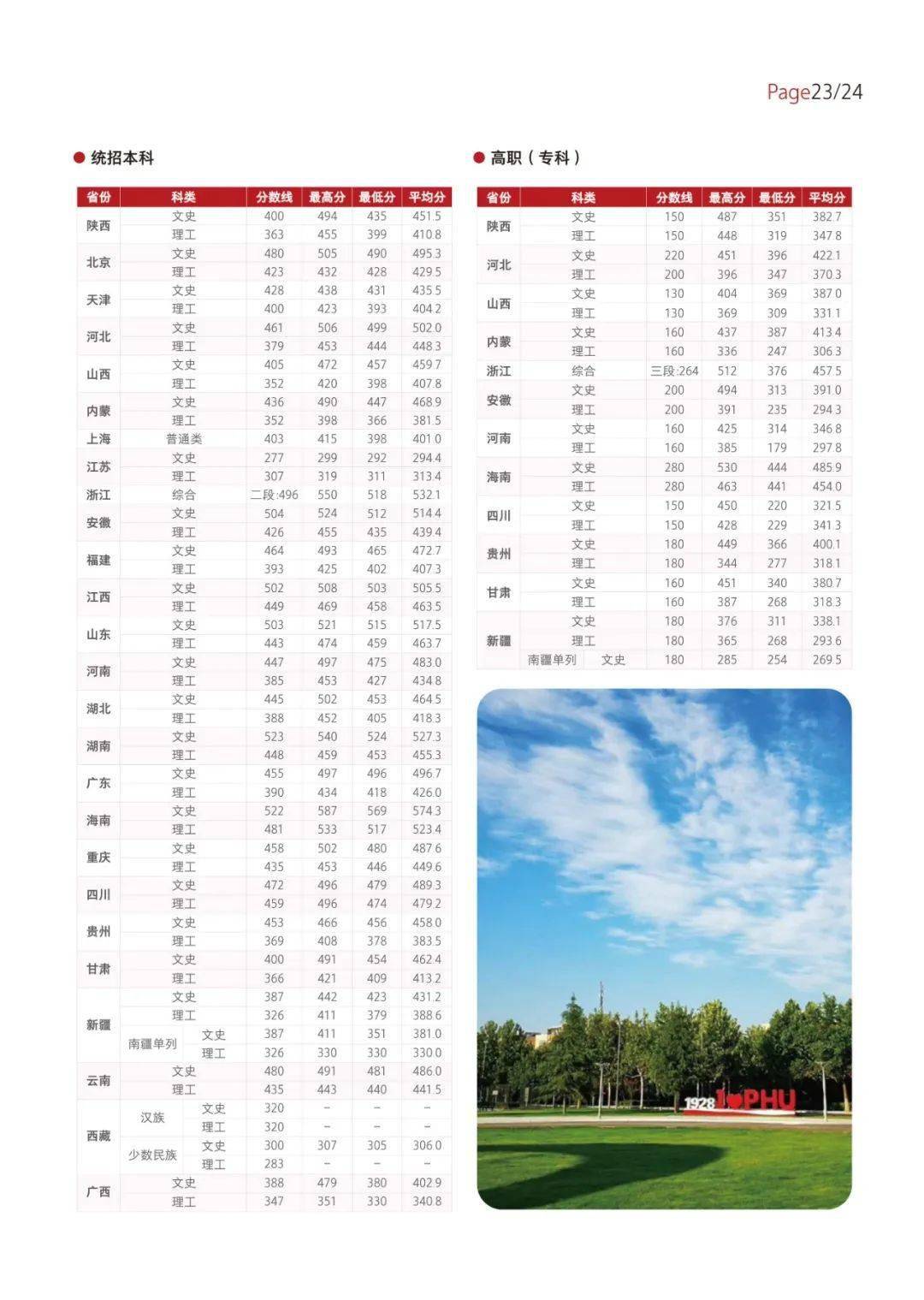 2026年西安培华学院分类考试招生章程