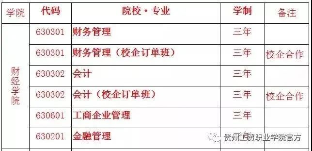 2026年西安培华学院分类考试招生章程